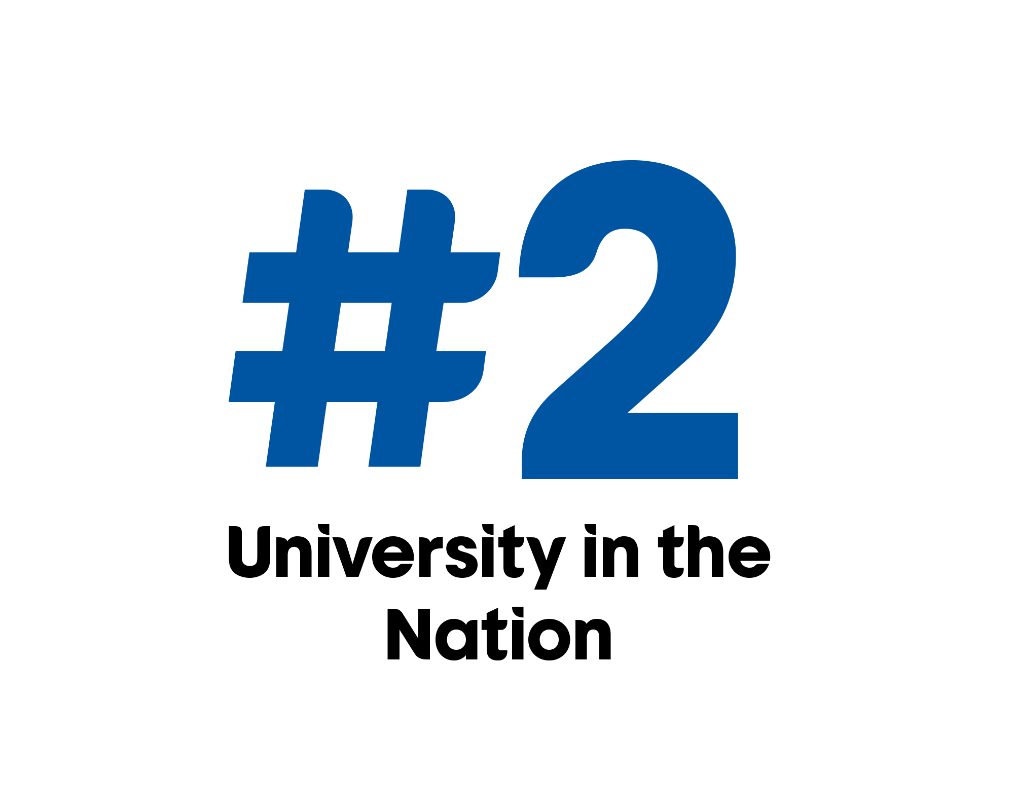 #2 University in the Nation by CodeSignal's ranking.