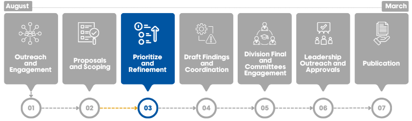 Phase 3 of the capital planning process: Prioritization and Refinement