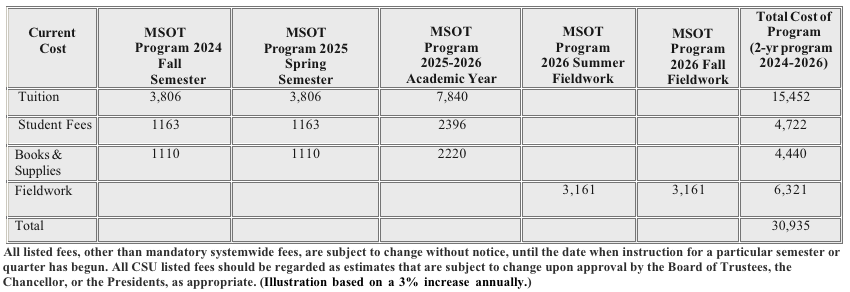sample cost of attendance for MSOT sample cost of attendance for academic years '24-'26