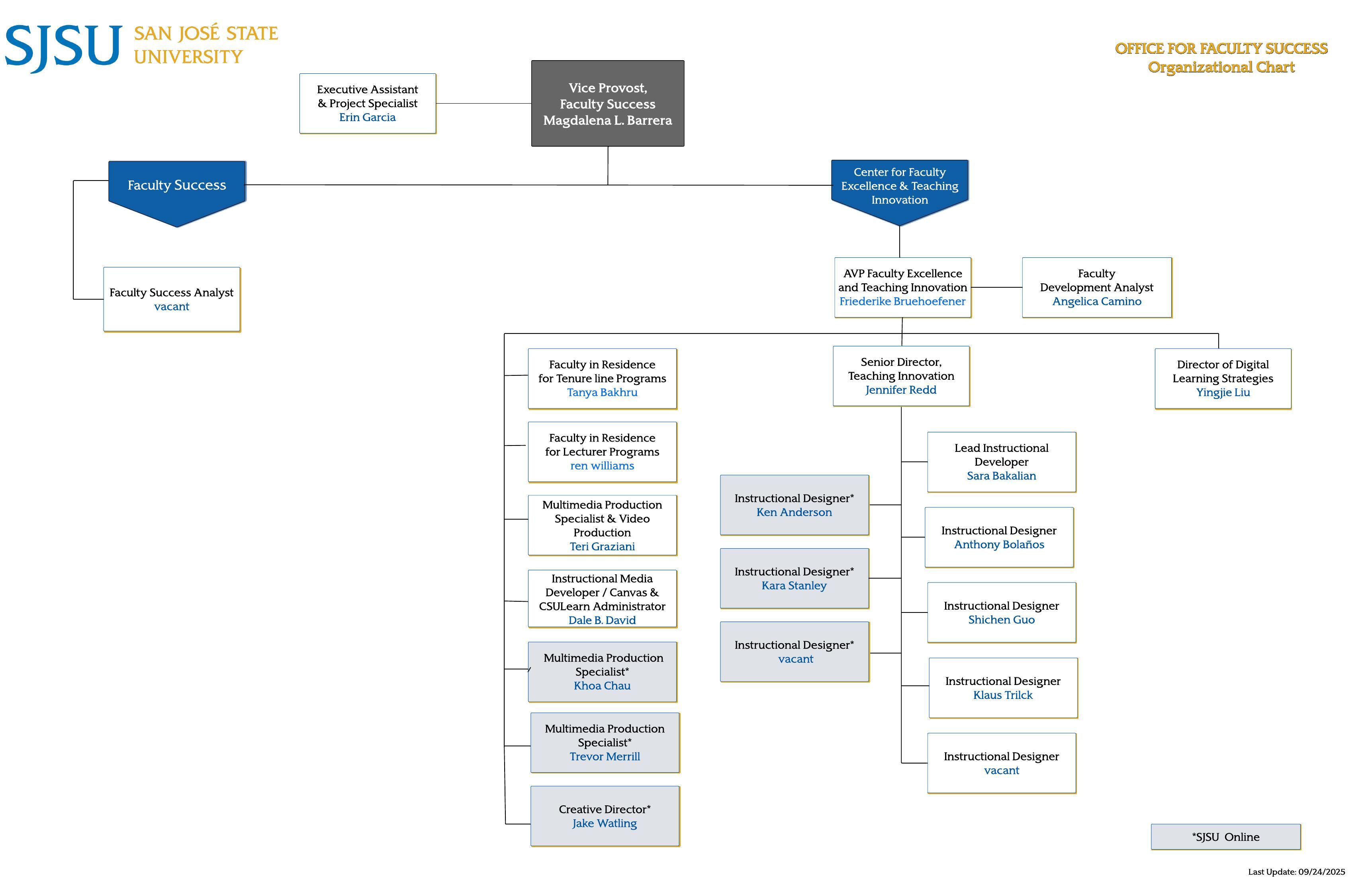 Faculty Success Organizational Chart Faculty Success Organizational Chart